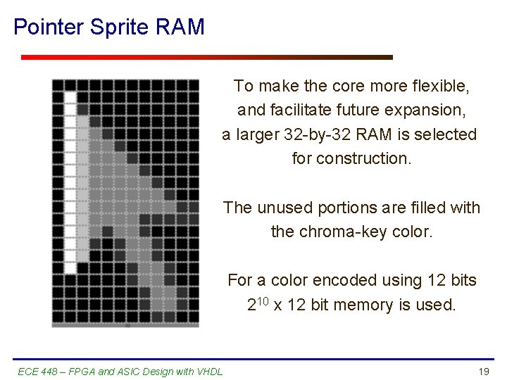 Pointer Sprite RAM To make the core more flexible, and facilitate future expansion, a