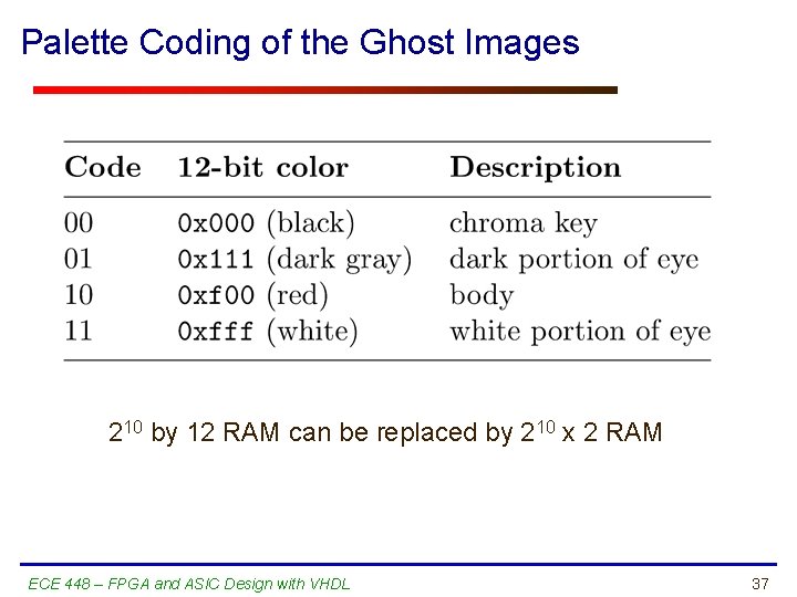 Palette Coding of the Ghost Images 210 by 12 RAM can be replaced by