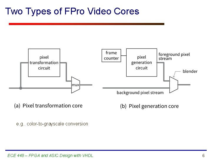 Two Types of FPro Video Cores e. g. . color-to-grayscale conversion ECE 448 –