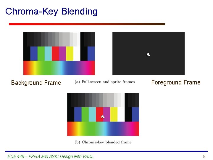 Chroma-Key Blending Background Frame ECE 448 – FPGA and ASIC Design with VHDL Foreground