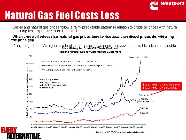 Natural Gas Fuel Costs Less • Diesel and natural gas prices follow a fairly