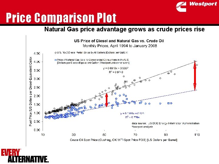 Price Comparison Plot Natural Gas price advantage grows as crude prices rise 