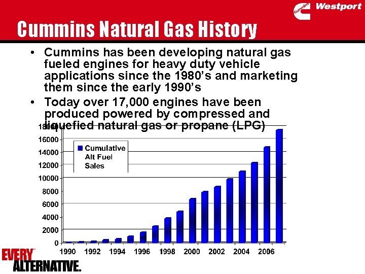 Cummins Natural Gas History • Cummins has been developing natural gas fueled engines for