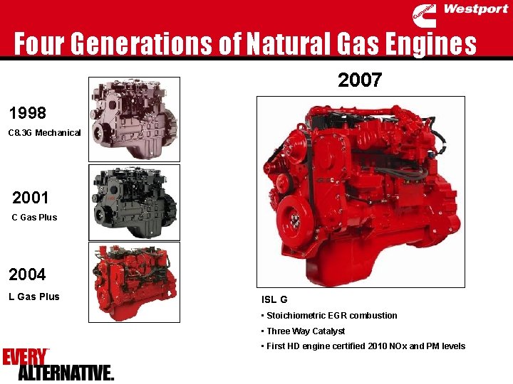 Four Generations of Natural Gas Engines 2007 1998 C 8. 3 G Mechanical 2001