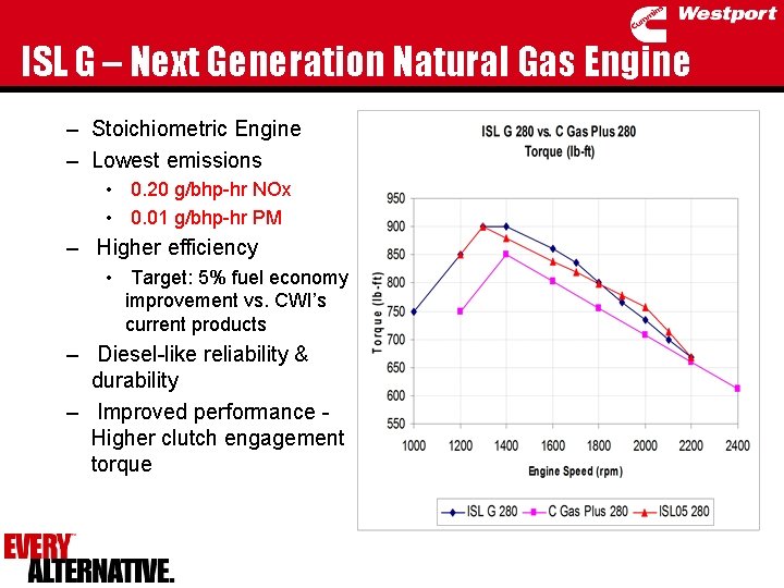 ISL G – Next Generation Natural Gas Engine – Stoichiometric Engine – Lowest emissions