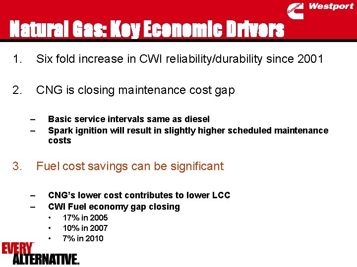 Natural Gas: Key Economic Drivers 1. Six fold increase in CWI reliability/durability since 2001