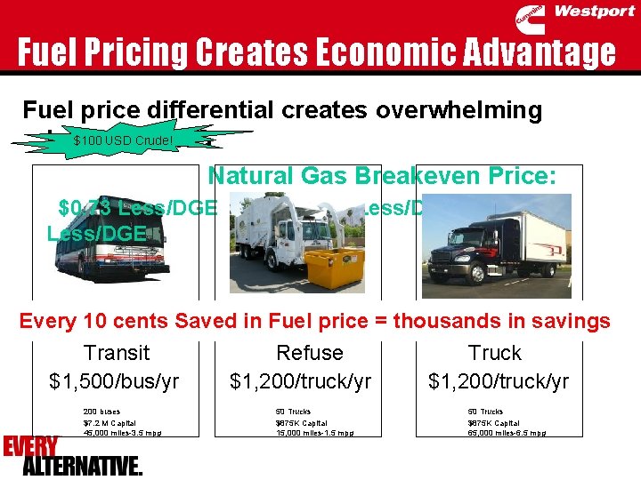 Fuel Pricing Creates Economic Advantage Fuel price differential creates overwhelming $100 USD for Crude!