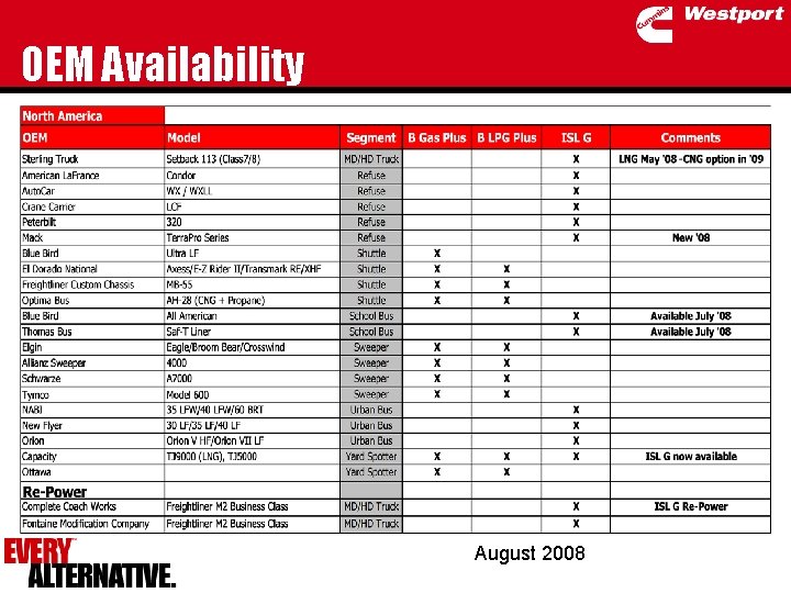 OEM Availability August 2008 