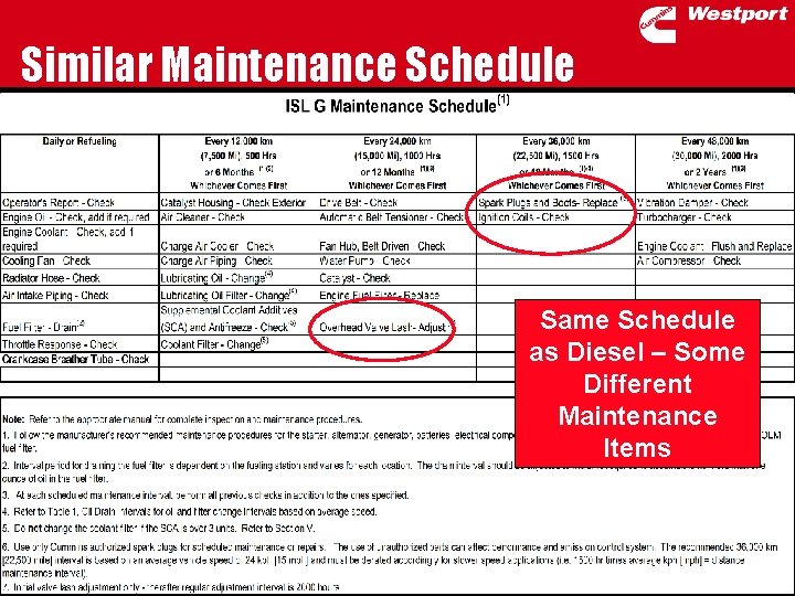 Similar Maintenance Schedule Same Schedule as Diesel – Some Different Maintenance Items 