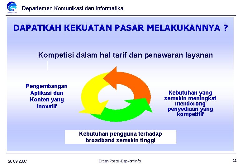 Departemen Komunikasi dan Informatika DAPATKAH KEKUATAN PASAR MELAKUKANNYA ? Kompetisi dalam hal tarif dan