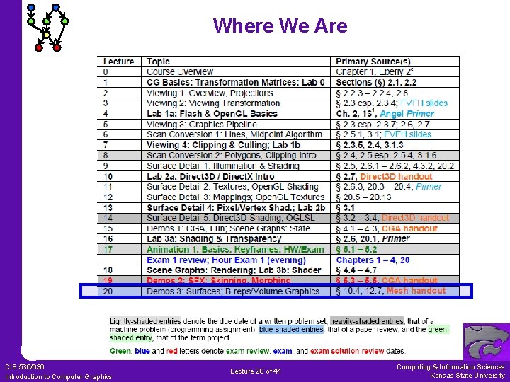 Where We Are CIS 536/636 Introduction to Computer Graphics Lecture 20 of 41 Computing
