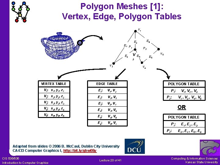 Polygon Meshes [1]: Vertex, Edge, Polygon Tables V 1 E 2 VERTEX TABLE EDGE