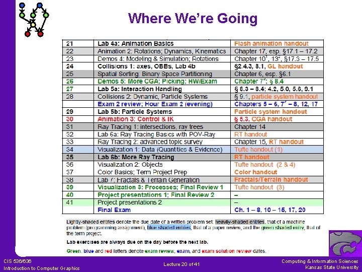 Where We’re Going CIS 536/636 Introduction to Computer Graphics Lecture 20 of 41 Computing