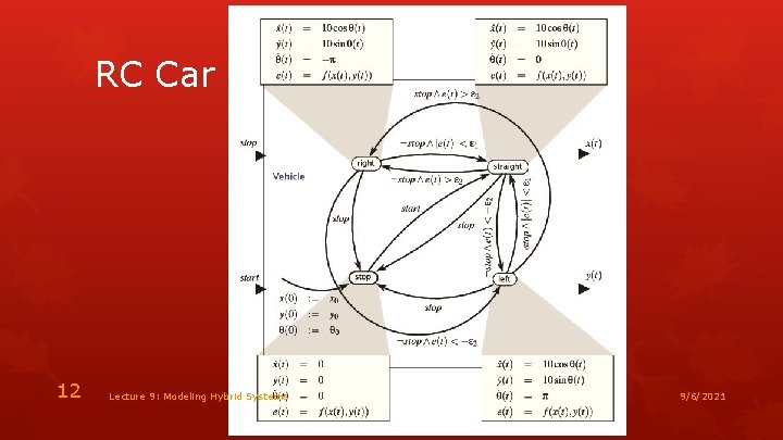 RC Car 12 Lecture 9: Modeling Hybrid Systems 9/6/2021 
