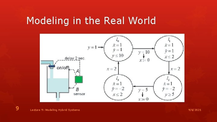 Modeling in the Real World 9 Lecture 9: Modeling Hybrid Systems 9/6/2021 