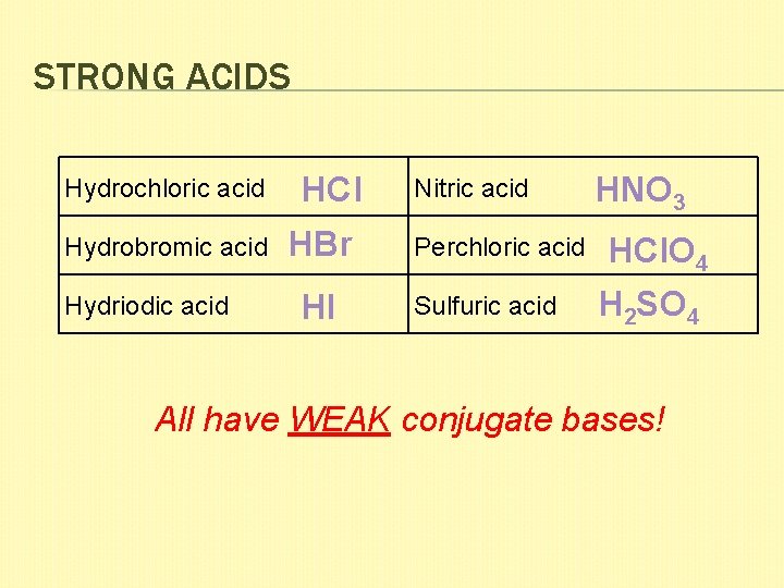 STRONG ACIDS Hydrochloric acid Hydrobromic acid Hydriodic acid HCl HBr HI Nitric acid Perchloric