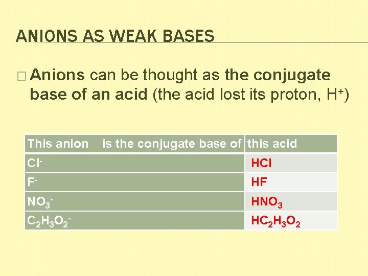 ANIONS AS WEAK BASES � Anions can be thought as the conjugate base of