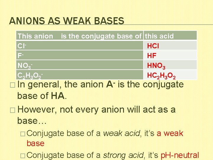 ANIONS AS WEAK BASES This anion Cl. FNO 3 C 2 H 3 O