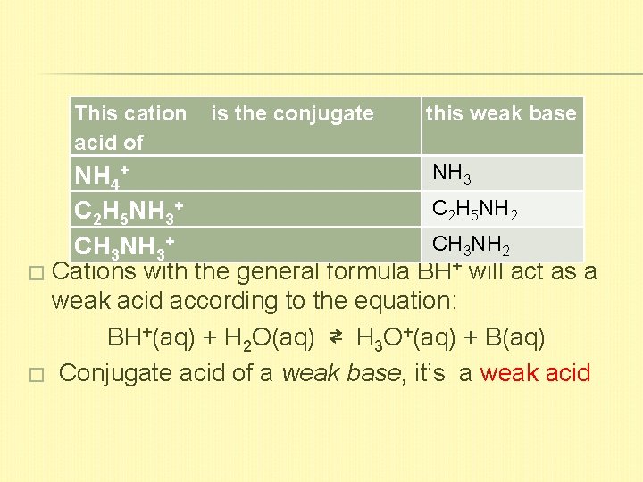This cation acid of is the conjugate this weak base NH 3 NH 4+