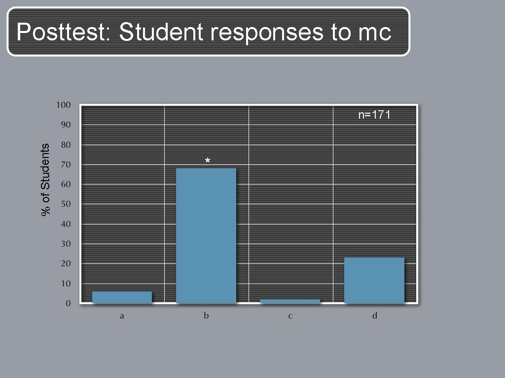 Posttest: Student responses to mc % of Students n=171 * 