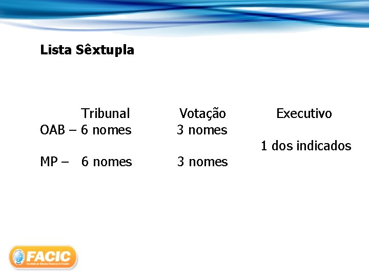 Lista Sêxtupla Tribunal OAB – 6 nomes Votação 3 nomes MP – 6 nomes