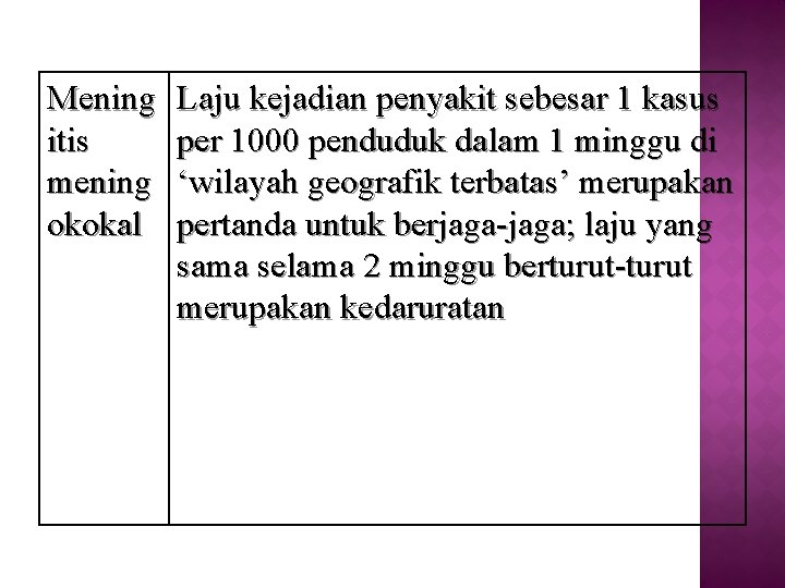 Mening itis mening okokal Laju kejadian penyakit sebesar 1 kasus per 1000 penduduk dalam