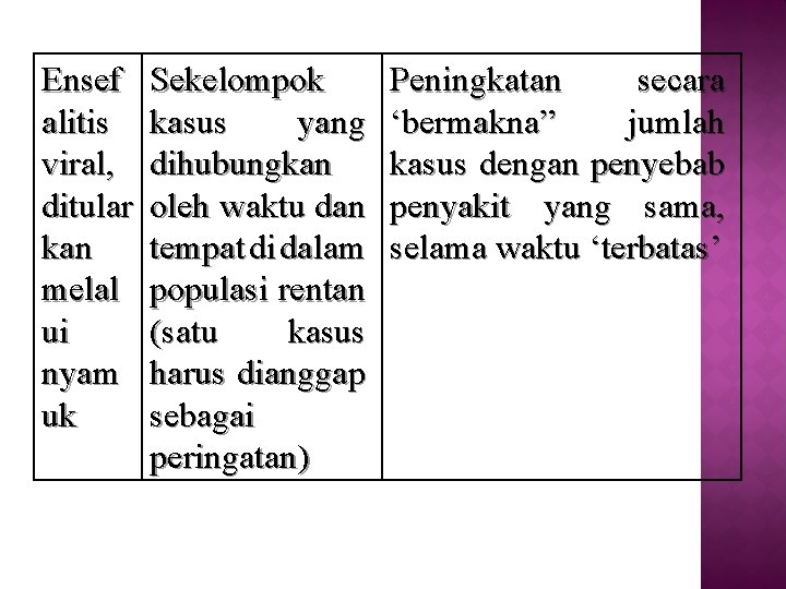 Ensef alitis viral, ditular kan melal ui nyam uk Sekelompok kasus yang dihubungkan oleh