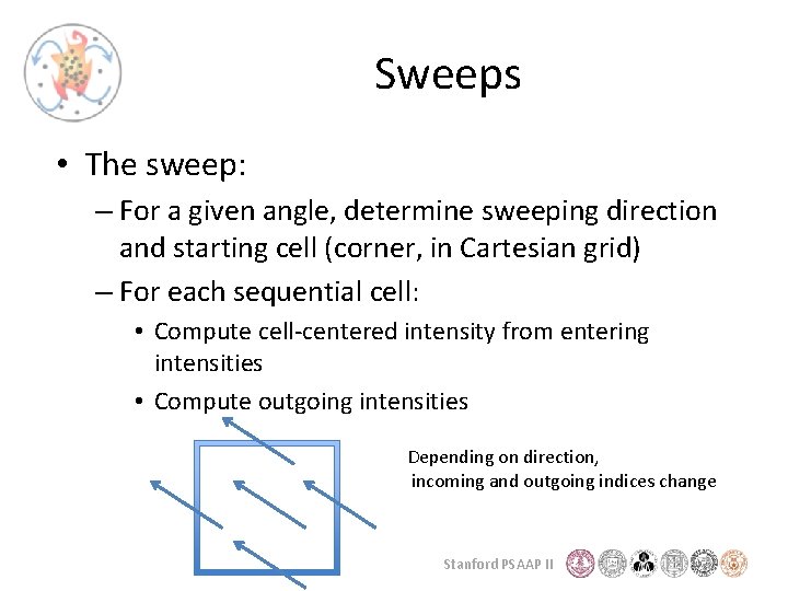 Sweeps • The sweep: – For a given angle, determine sweeping direction and starting