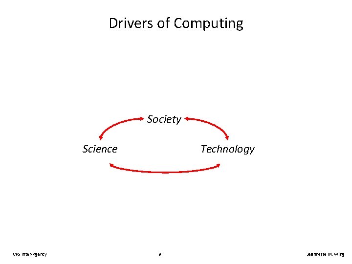 Drivers of Computing Society Science CPS Inter-Agency Technology 9 Jeannette M. Wing 