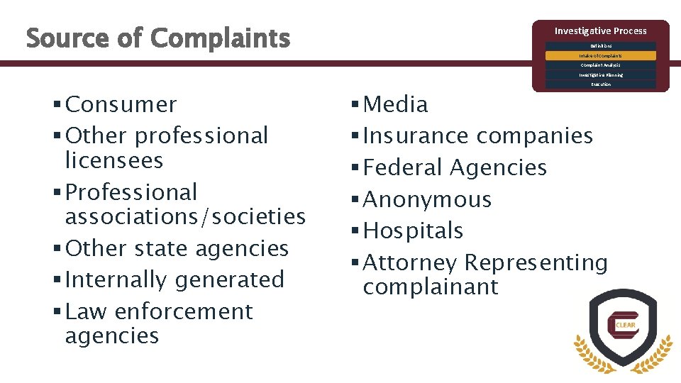 Source of Complaints Investigative Process Definitions Intake of Complaints Complaint Analysis Investigative Planning §
