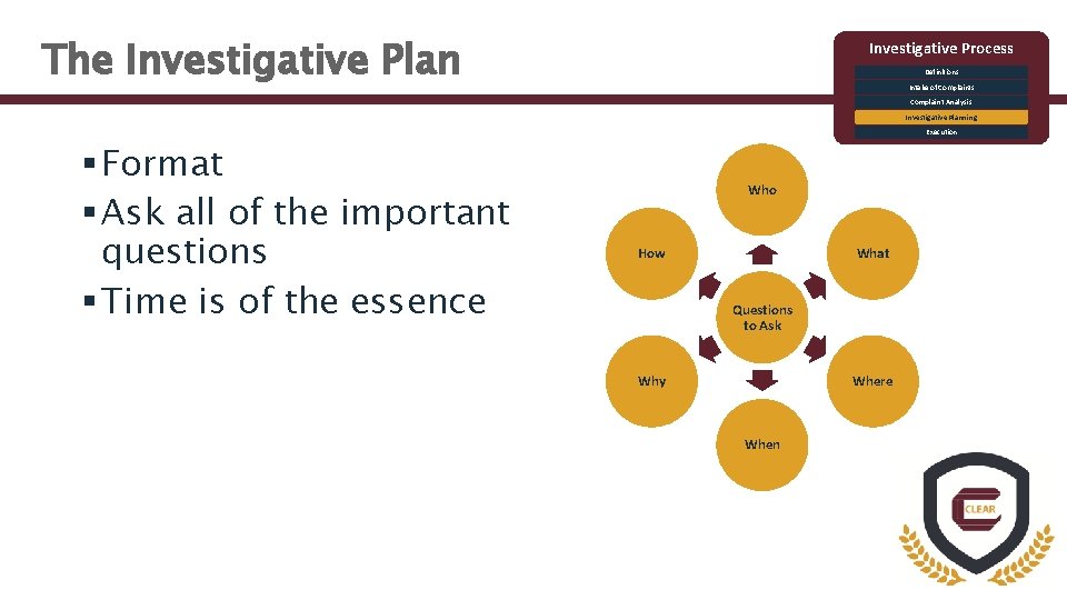 The Investigative Plan Investigative Process Definitions Intake of Complaints Complaint Analysis Investigative Planning §