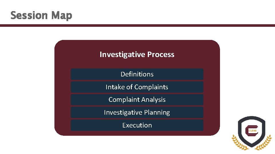 Session Map Investigative Process Definitions Intake of Complaints Complaint Analysis Investigative Planning Execution 