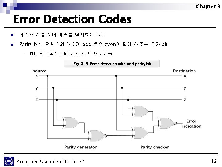 Chapter 3 Error Detection Codes n 데이터 전송 시에 에러를 탐지하는 코드 n Parity