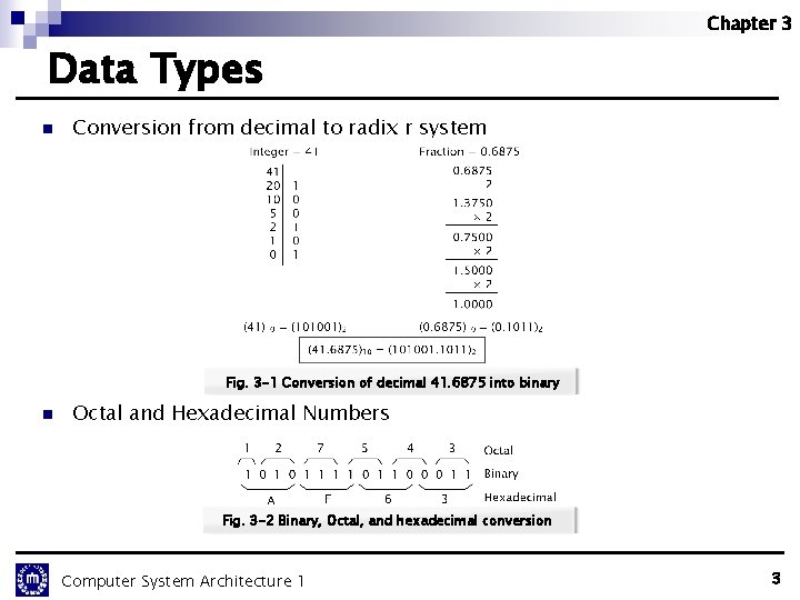 Chapter 3 Data Types n Conversion from decimal to radix r system Fig. 3
