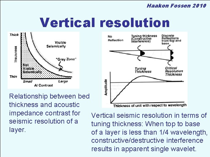 Haakon Fossen 2010 Vertical resolution Relationship between bed thickness and acoustic impedance contrast for