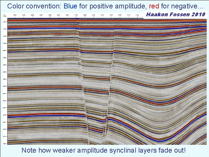 Color convention: Blue for positive amplitude, red for negative… Haakon Fossen 2010 Note how