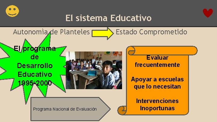 El sistema Educativo Autonomìa de Planteles El programa de Desarrollo Educativo 1995 -2000 Programa