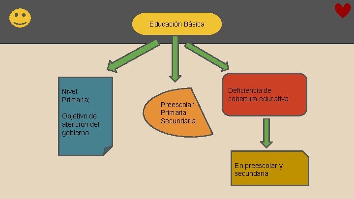 Educación Básica Nivel Primaria; Objetivo de atención del gobierno Preescolar Primaria Secundaria Deficiencia de