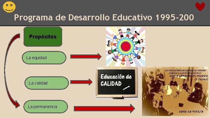Programa de Desarrollo Educativo 1995 -200 Propósitos La equidad La calidad La permanencia 