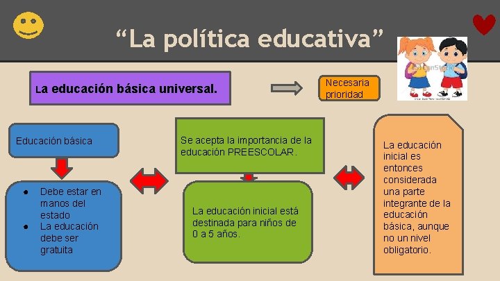 “La política educativa” La educación básica universal. Educación básica ● ● Debe estar en