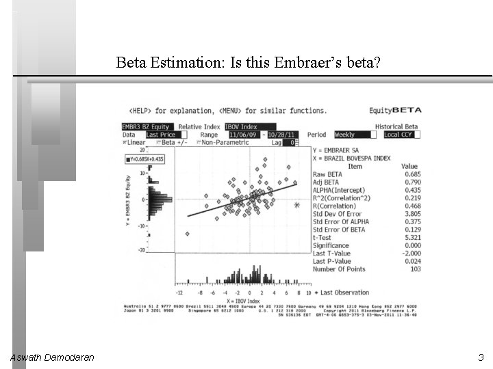 Beta Estimation: Is this Embraer’s beta? Aswath Damodaran 3 