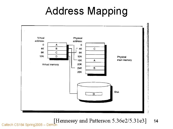 Address Mapping [Hennessy and Patterson 5. 36 e 2/5. 31 e 3] Caltech CS