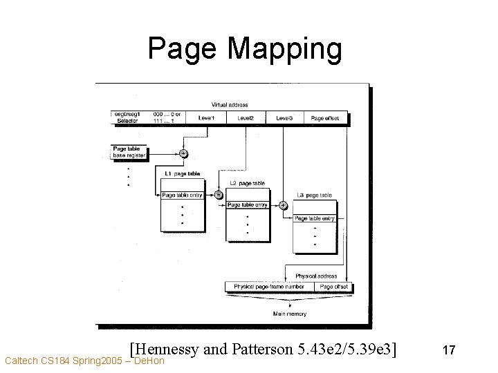 Page Mapping [Hennessy and Patterson 5. 43 e 2/5. 39 e 3] Caltech CS