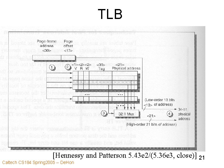 TLB [Hennessy and Patterson 5. 43 e 2/(5. 36 e 3, close)] 21 Caltech