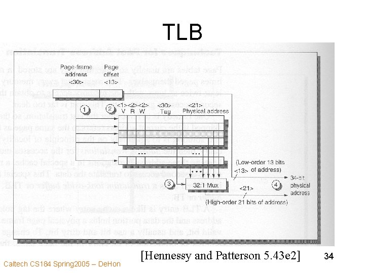 TLB Caltech CS 184 Spring 2005 -- De. Hon [Hennessy and Patterson 5. 43