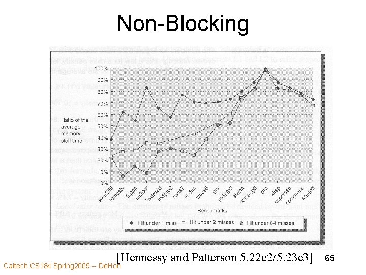 Non-Blocking [Hennessy and Patterson 5. 22 e 2/5. 23 e 3] Caltech CS 184