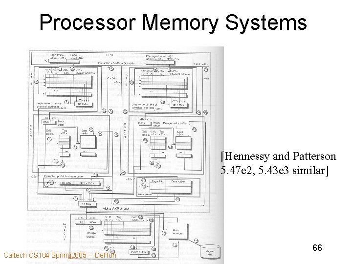 Processor Memory Systems [Hennessy and Patterson 5. 47 e 2, 5. 43 e 3