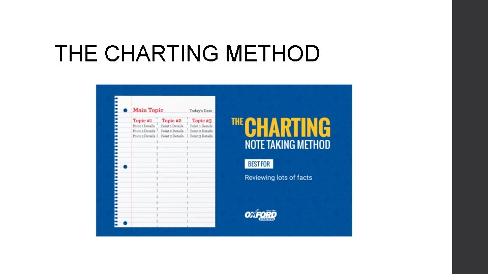 THE CHARTING METHOD 