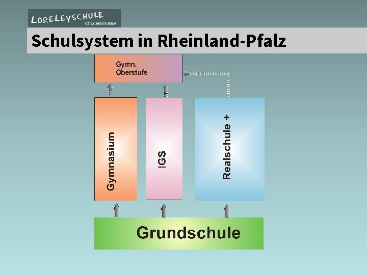 Schulsystem in Rheinland-Pfalz 