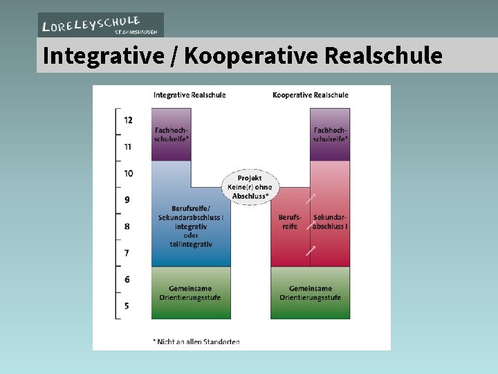 Integrative / Kooperative Realschule 